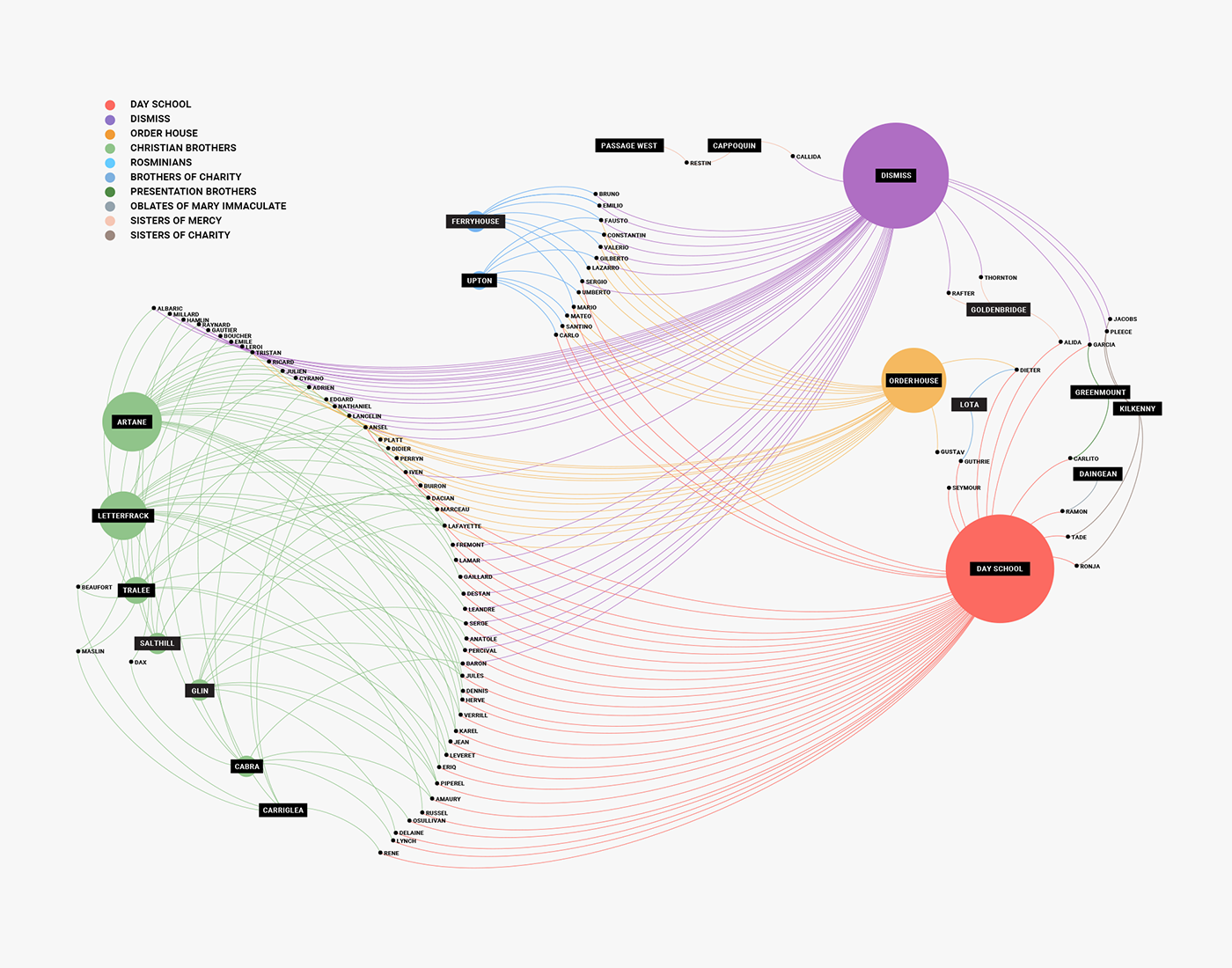 The Transfer Graph